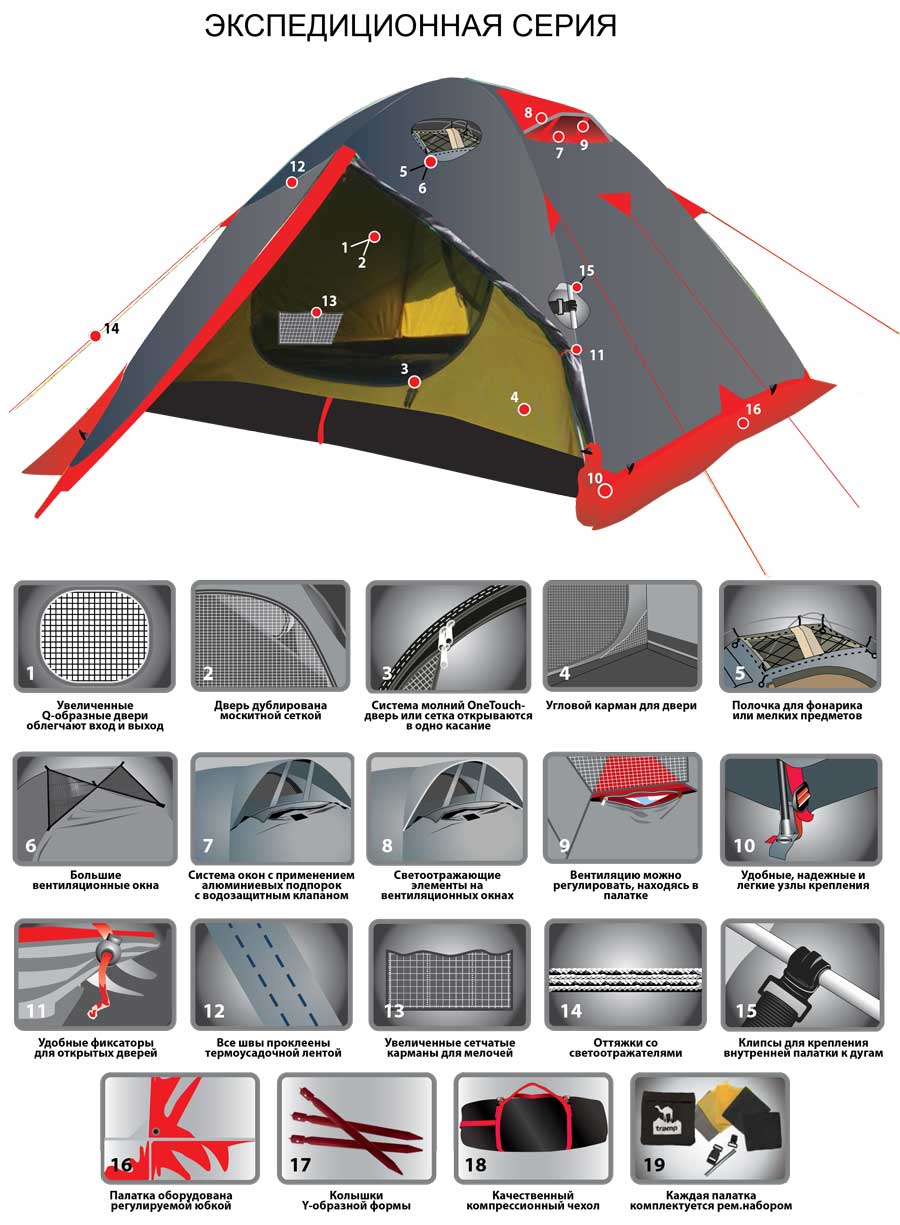 Как выбрать экспедиционную палатку